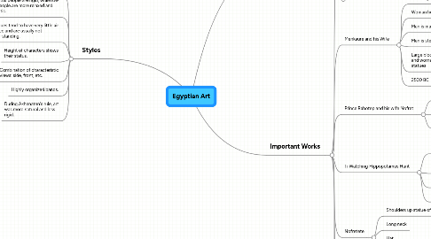 Mind Map: Egyptian Art