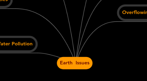 Mind Map: Earth  Issues