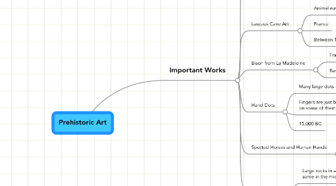 Mind Map: Prehistoric Art