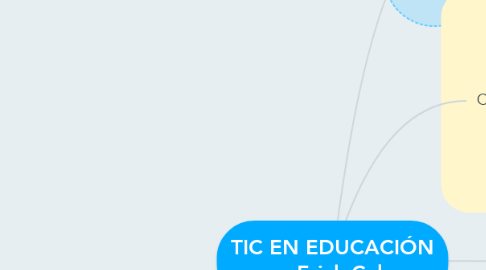 Mind Map: TIC EN EDUCACIÓN por: Erick Calero