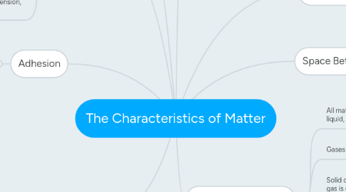 Mind Map: The Characteristics of Matter