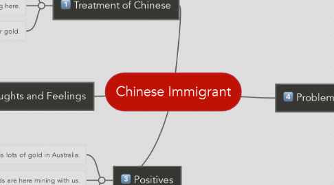 Mind Map: Chinese Immigrant