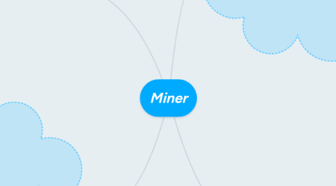 Mind Map: Miner
