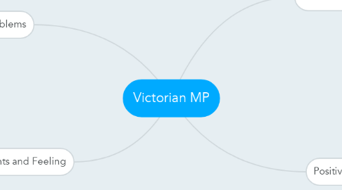 Mind Map: Victorian MP