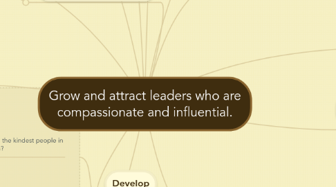 Mind Map: Grow and attract leaders who are compassionate and influential.