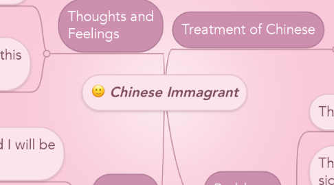 Mind Map: Chinese Immagrant