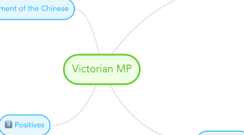 Mind Map: Victorian MP