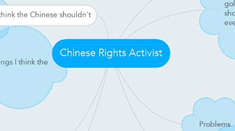 Mind Map: Chinese Rights Activist