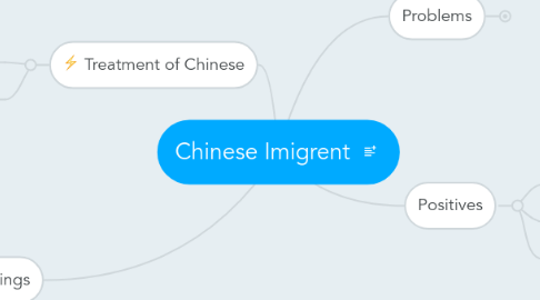 Mind Map: Chinese Imigrent