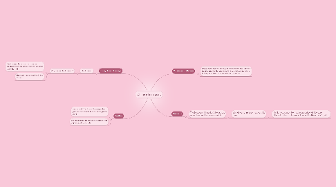 Mind Map: Chinese Immagrant
