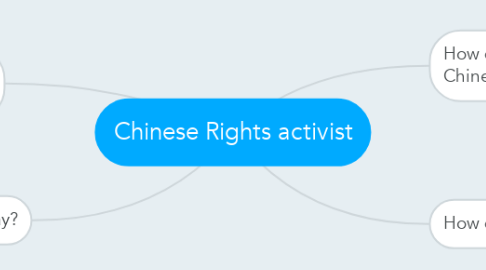 Mind Map: Chinese Rights activist