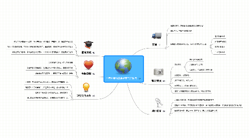 Mind Map: 十年內英語成為台南官方語言