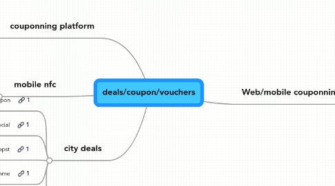 Mind Map: deals/coupon/vouchers