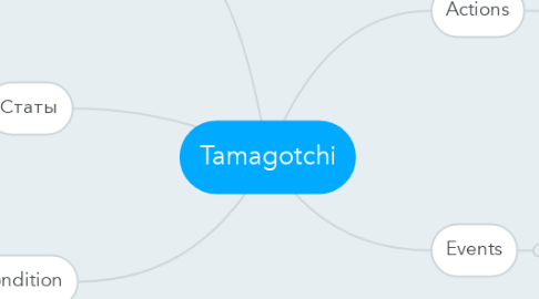 Mind Map: Tamagotchi