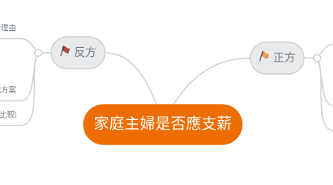 Mind Map: 家庭主婦是否應支薪