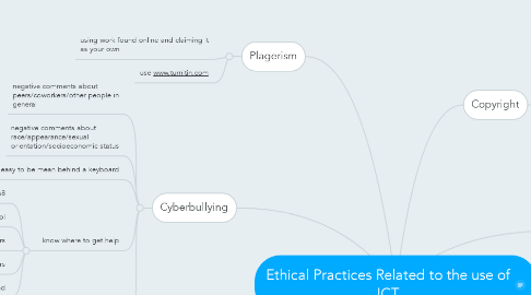 Mind Map: Ethical Practices Related to the use of ICT