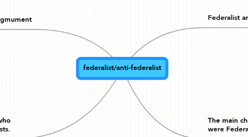 Mind Map: federalist/anti-federalist