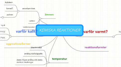 Mind Map: KEMISKA REAKTIONER