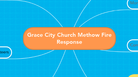 Mind Map: Grace City Church Methow Fire Response