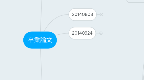 Mind Map: 卒業論文