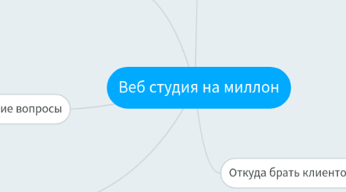 Mind Map: Веб студия на миллон