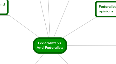 Mind Map: Federalists vs. Anti-Federalists