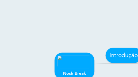 Mind Map: Nosh Break