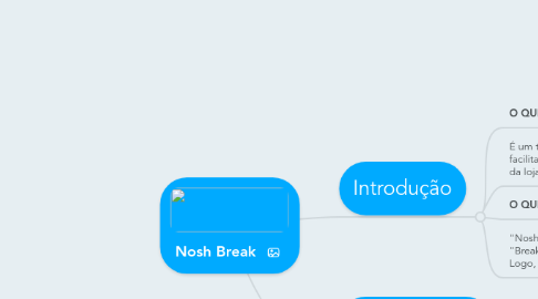 Mind Map: Nosh Break