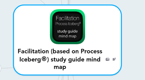 Mind Map: Facilitation (based on Process Iceberg®) study guide mind map