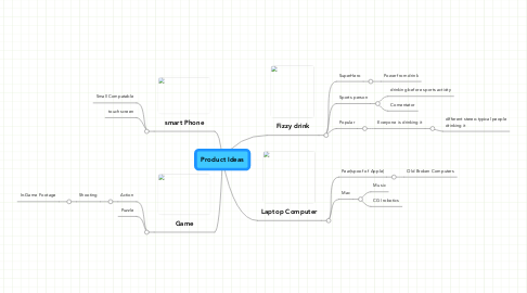 Mind Map: Product Ideas