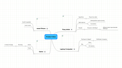 Mind Map: Product Ideas