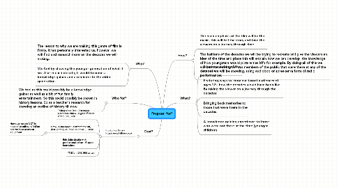 Mind Map: Proposal for?