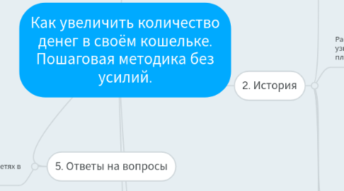 Mind Map: Как увеличить количество денег в своём кошельке. Пошаговая методика без усилий.