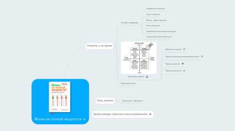 Mind Map: Жизнь на полной мощности