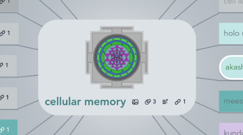 Mind Map: cellular memory