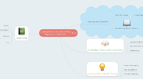 Mind Map: Learning theory and Concept Map Application in Education