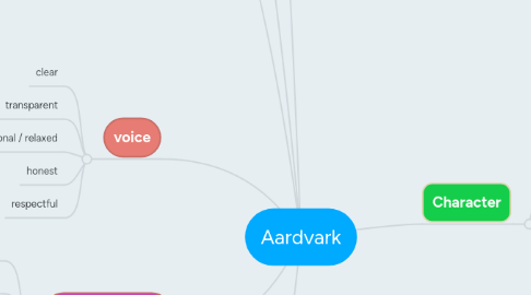 Mind Map: Aardvark