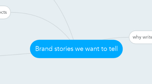 Mind Map: Brand stories we want to tell