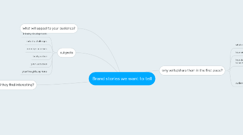 Mind Map: Brand stories we want to tell