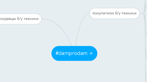 Mind Map: #damprodam