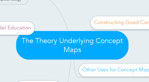 Mind Map: The Theory Underlying Concept Maps