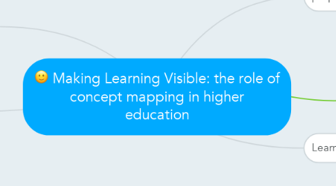 Mind Map: Making Learning Visible: the role of concept mapping in higher education