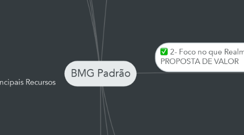 Mind Map: BMG Padrão