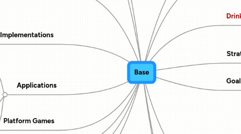 Mind Map: Base