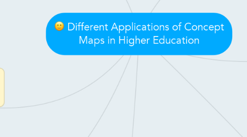 Mind Map: Different Applications of Concept Maps in Higher Education