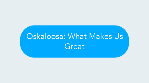 Mind Map: Oskaloosa: What Makes Us Great