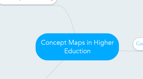 Mind Map: Concept Maps in Higher Eduction