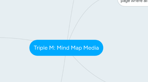 Mind Map: Triple M: Mind Map Media