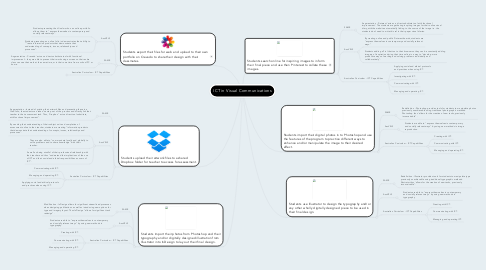 Mind Map: ICT in Visual Communications