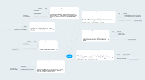 Mind Map: Biology